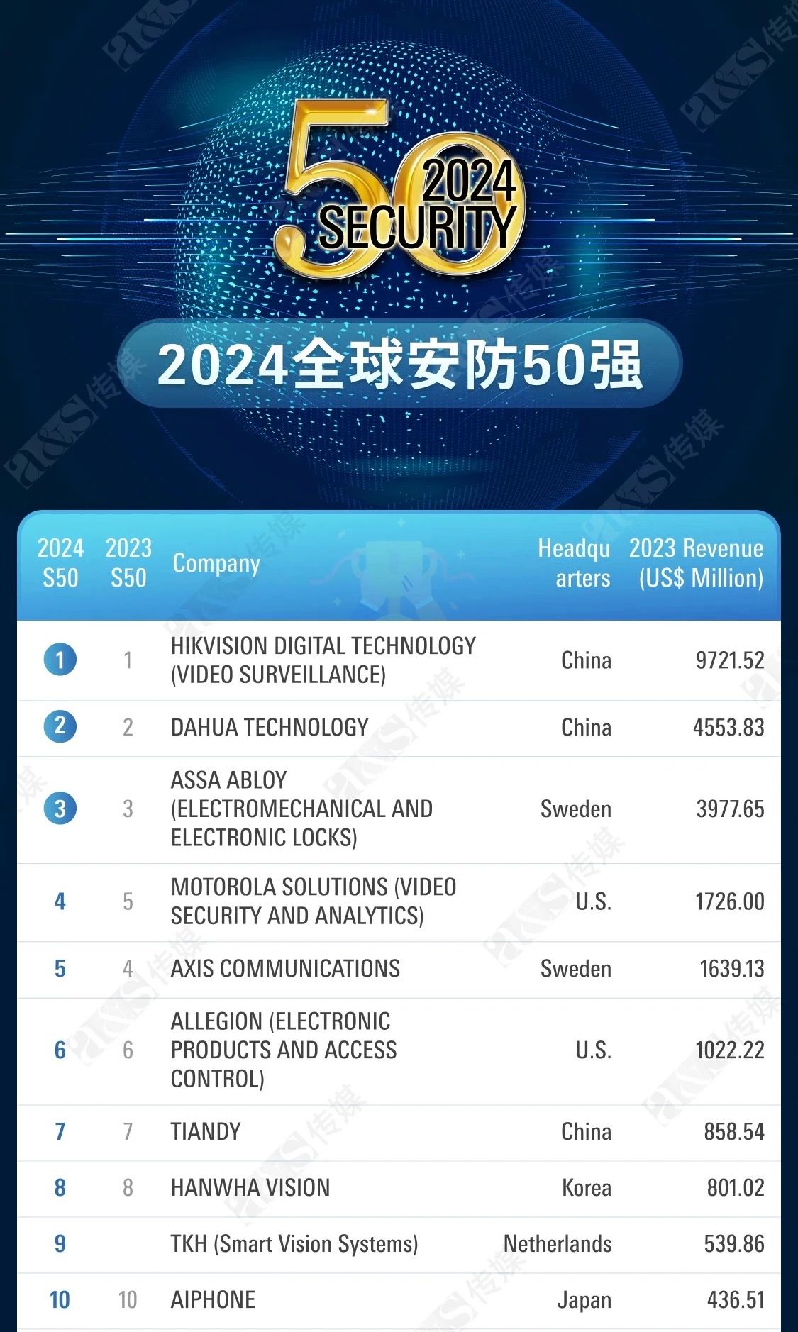 3-241120104923100 008PG国际(中国区)-官方网站